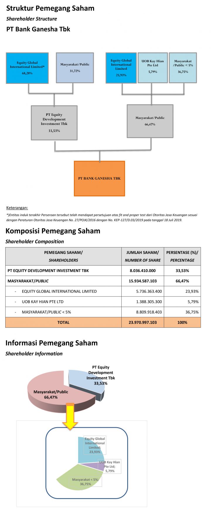 Informasi Pemegang Saham Januari 2024