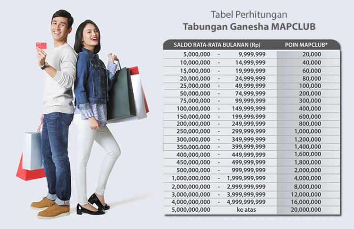 content mapclub tabel