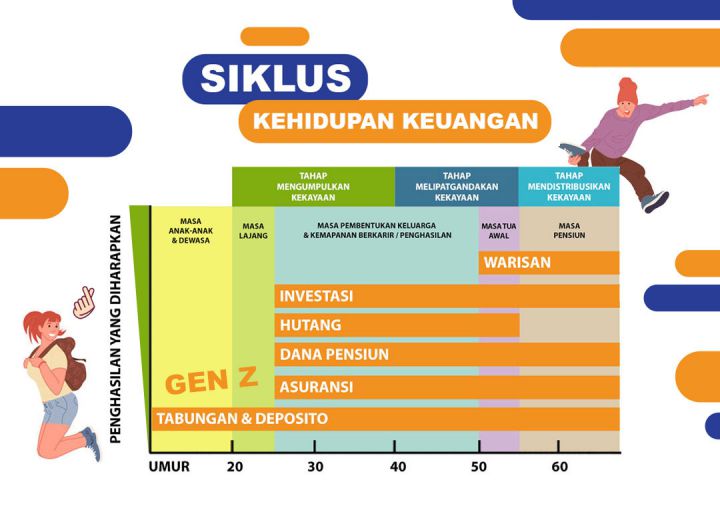 siklus-kehidupan-keuangan-gen-z-for-web
