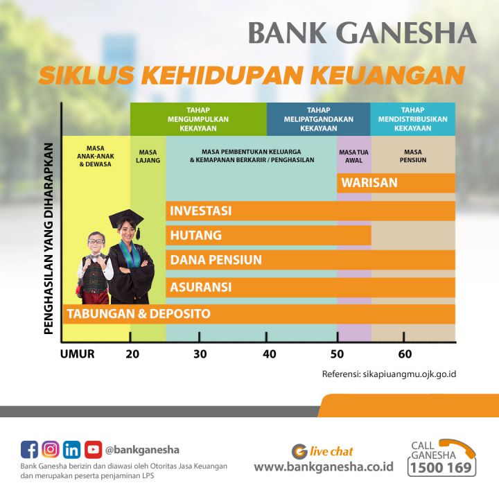 siklus-kehidupan-keuangan-generasi-muda-2