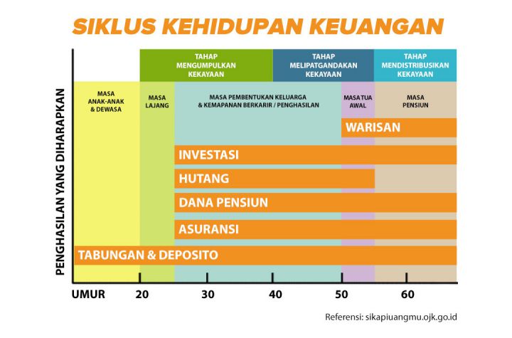 siklus-kehidupan-keuangan