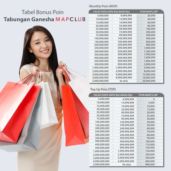 tabel-tabungan-mapclub